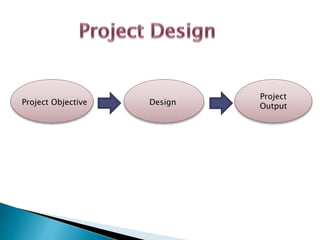 Project Objective Design
Project
Output
 