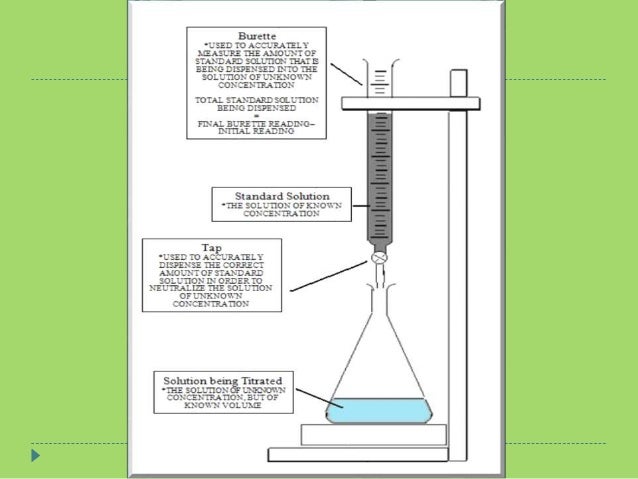 Titration Principle Working And Application