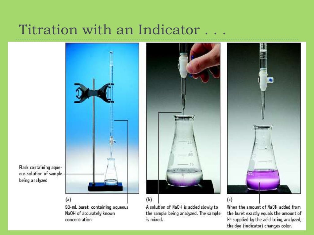 Titration principle, working and application