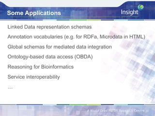 Some Applications
Linked Data representation schemas
Annotation vocabularies (e.g. for RDFa, Microdata in HTML)
Global schemas for mediated data integration
Ontology-based data access (OBDA)
Reasoning for Bioinformatics
Service interoperability
…
11	
 