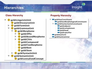 Hierarchies
15	
Class Hierarchy Property Hierarchy
 