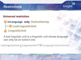 Restrictions
17	
A lost linguistic unit is a linguistic unit whose language
can only be an extinct one.
inLanguage only ExtinctVariety
LostLinguisticUnit
LinguisticUnit
Universal restriction
LostLinguisticUnit					LinguisticUnit									inLanguage.ExtinctVariety	
 