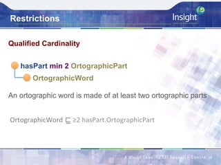 Restrictions
18	
hasPart min 2 OrtographicPart
OrtographicWord
An ortographic word is made of at least two ortographic parts
Qualified Cardinality
OrtographicWord						≥2	hasPart.OrtographicPart	
 