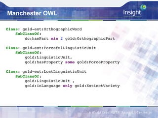 Manchester OWL
24	
Class: gold-ext:OrthographicWord
SubClassOf:
dc:hasPart min 2 gold:OrthographicPart
Class: gold-ext:ForcefulLinguisticUnit
SubClassOf:
gold:LinguisticUnit,
gold:hasProperty some gold:ForceProperty
Class: gold-ext:LostLinguisticUnit
SubClassOf:
gold:LinguisticUnit ,
gold:inLanguage only gold:ExtinctVariety
 
