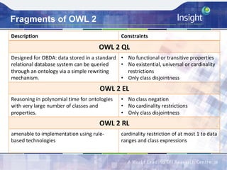 Fragments of OWL 2
Description	 Constraints	
OWL	2	QL	
Designed	for	OBDA:	data	stored	in	a	standard	
relational	database	system	can	be	queried	
through	an	ontology	via	a	simple	rewriting	
mechanism.	
•  No	functional	or	transitive	properties	
•  No	existential,	universal	or	cardinality	
restrictions	
•  Only	class	disjointness	
OWL	2	EL	
Reasoning	in	polynomial	time	for	ontologies	
with	very	large	number	of	classes	and	
properties.	
•  No	class	negation	
•  No	cardinality	restrictions	
•  Only	class	disjointness	
OWL	2	RL	
amenable	to	implementation	using	rule-
based	technologies	
cardinality	restriction	of	at	most	1	to	data	
ranges	and	class	expressions	
28	
 