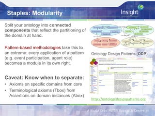 Staples: Modularity
Split your ontology into connected
components that reflect the partitioning of
the domain at hand.
Pattern-based methodologies take this to
an extreme: every application of a pattern
(e.g. event participation, agent role)
becomes a module in its own right.
Caveat: Know when to separate:
•  Axioms on specific domains from core
•  Terminological axioms (Tbox) from
Assertions on domain instances (Abox)
35	
http://ontologydesignpatterns.org		
Ontology Design Patterns (ODP)
 