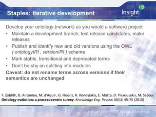 Staples: iterative development
Develop your ontology (network) as you would a software project
•  Maintain a development branch, test release candidates, make
releases
•  Publish and identify new and old versions using the OWL
( ontologyIRI , versionIRI ) scheme
•  Mark stable, transitional and deprecated terms
•  Don’t be shy on splitting into modules
Caveat: do not rename terms across versions if their
semantics are unchanged
36	
F.	Zablith,	G.	Antoniou,	M.	d'Aquin,	G.	Flouris,	H.	Kondylakis,	E.	Motta,	D.	Plexousakis,	M.	Sabou:	
Ontology	evolution:	a	process-centric	survey.	Knowledge	Eng.	Review	30(1):	45-75	(2015)	
 