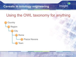 Caveats in ontology engineering
Using the OWL taxonomy for anything
38	
Country
Region
City
Rome
Piazza Navona
Town
 