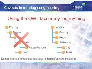 Caveats in ontology engineering
Using the OWL taxonomy for anything
39	
Country
Region
City
Rome
Piazza Navona
Town
Location
Country
Settlement
City
Town
Region
Do not “demote” ontological relations to those of a mere thesaurus
 