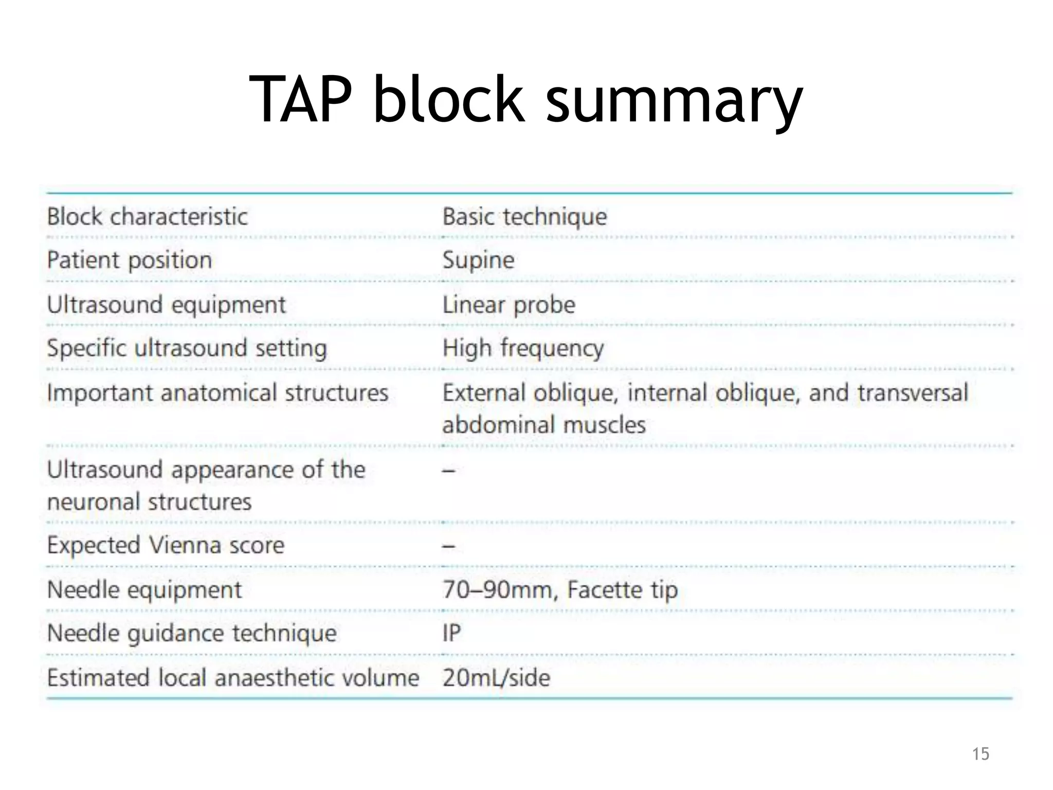 TAP block summary
15
 