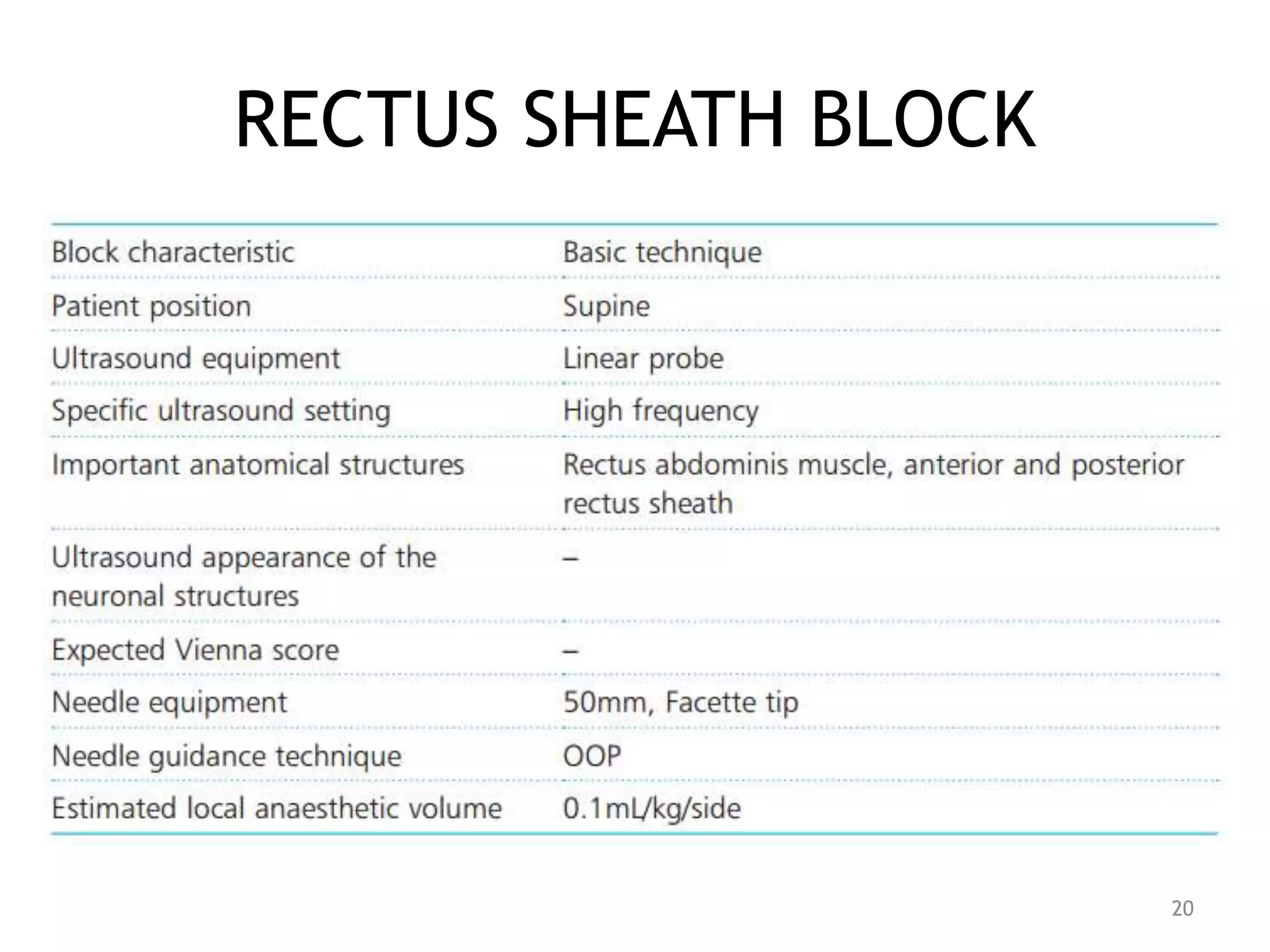 RECTUS SHEATH BLOCK
20
 