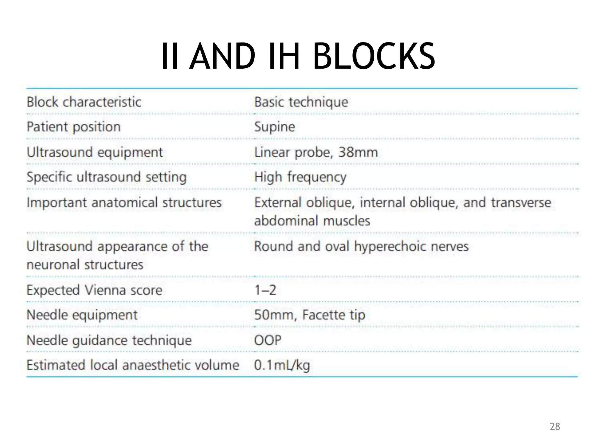 II AND IH BLOCKS
28
 