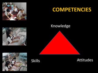 COMPETENCIES

         Knowledge




Skills               Attitudes
 