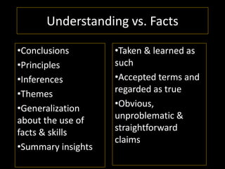 Understanding vs. Facts

•Conclusions        •Taken & learned as
•Principles         such
•Inferences         •Accepted terms and
•Themes             regarded as true
•Generalization     •Obvious,
about the use of    unproblematic &
facts & skills      straightforward
                    claims
•Summary insights
 
