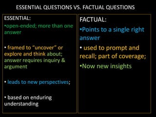 ESSENTIAL QUESTIONS VS. FACTUAL QUESTIONS
ESSENTIAL:                     FACTUAL:
•open-ended; more than one
answer                         •Points to a single right
                               answer
• framed to “uncover” or       • used to prompt and
explore and think about;       recall; part of coverage;
answer requires inquiry &
argument                       •Now new insights

• leads to new perspectives;

• based on enduring
understanding
 
