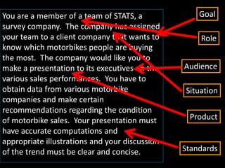 You are a member of a team of STATS, a              Goal
survey company. The company has assigned
your team to a client company that wants to         Role
know which motorbikes people are buying
the most. The company would like you to
make a presentation to its executives on the    Audience
various sales performances. You have to
obtain data from various motorbike              Situation
companies and make certain
recommendations regarding the condition
of motorbike sales. Your presentation must       Product
have accurate computations and
appropriate illustrations and your discussion
of the trend must be clear and concise.         Standards
 