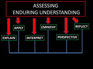 ASSESSING
     ENDURING UNDERSTANDING

      APPLY           EMPATHY             REFLECT


EXPLAIN       INTERPRET         PERSPECTIVE
 
