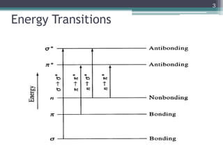 Energy Transitions
3
 