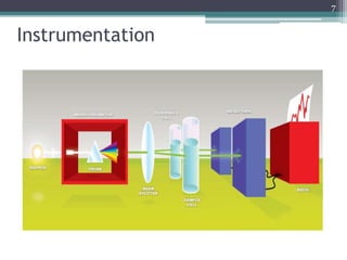Instrumentation
7
 