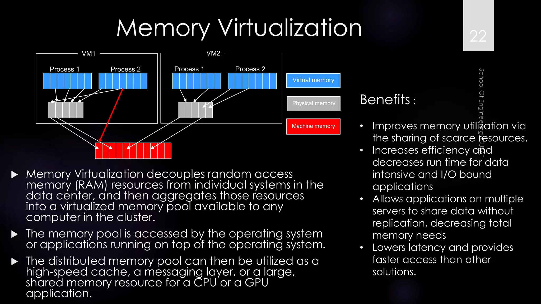 Memory Virtualization 
Memory Virtualization decouples random access memory (RAM) resources from individual systems in the data center, and then aggregates those resources into a virtualized memory pool available to any computer in the cluster. 
The memory pool is accessed by the operating system or applications running on top of the operating system. 
The distributed memory pool can then be utilized as a high-speed cache, a messaging layer, or a large, shared memory resource for a CPU or a GPU application. 
Machine memory 
Physical memory 
Virtual memory 
Process 1 
Process 2 
VM1 
Process 1 
Process 2 
VM2 
Benefits: 
•Improves memory utilization via the sharing of scarce resources. 
•Increases efficiency and decreases run time for data intensive and I/O bound applications 
•Allows applications on multiple servers to share data without replication, decreasing total memory needs 
•Lowers latency and provides faster access than other solutions. 
22 
 
