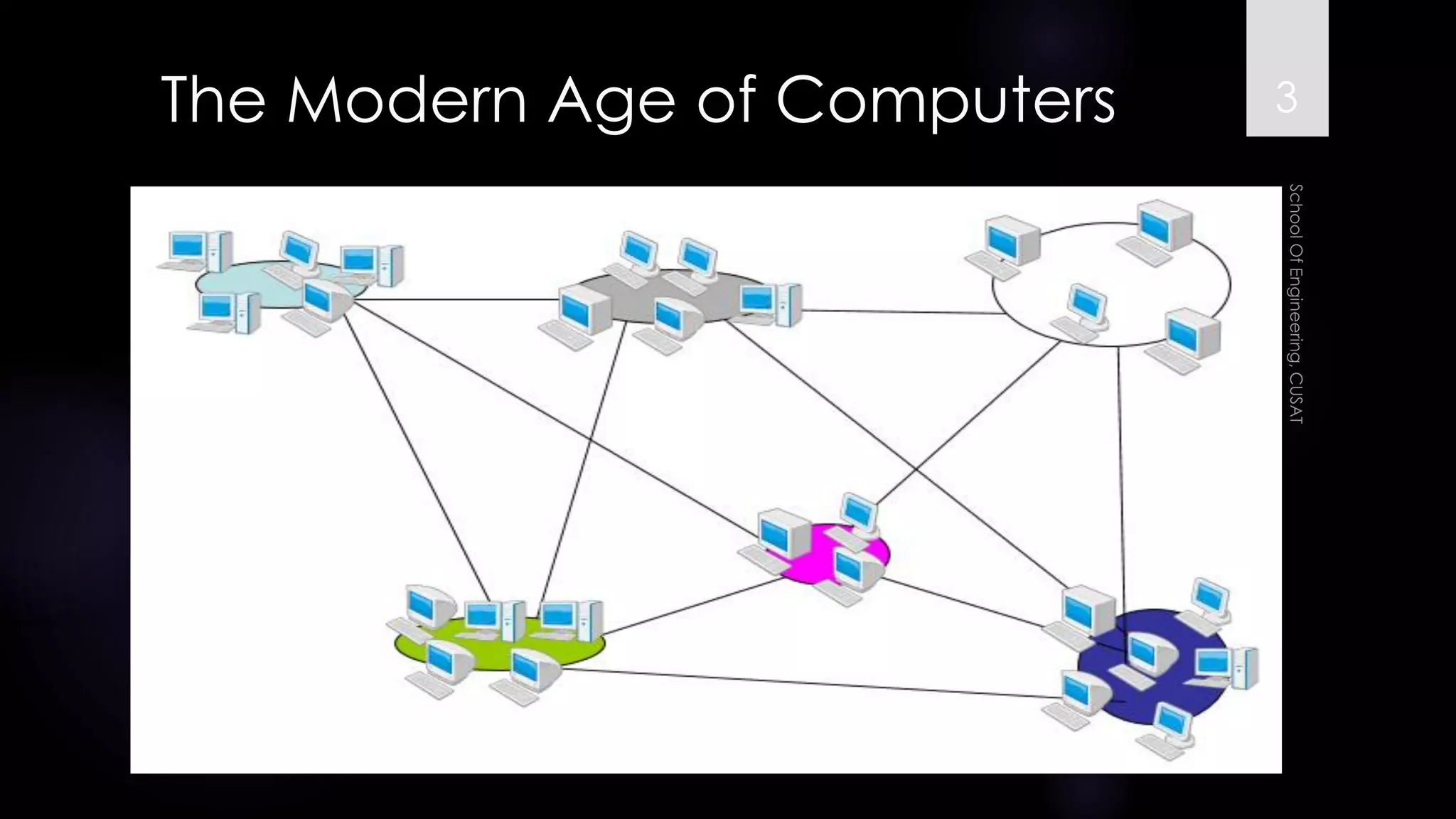 The Modern Age of Computers 3 
 