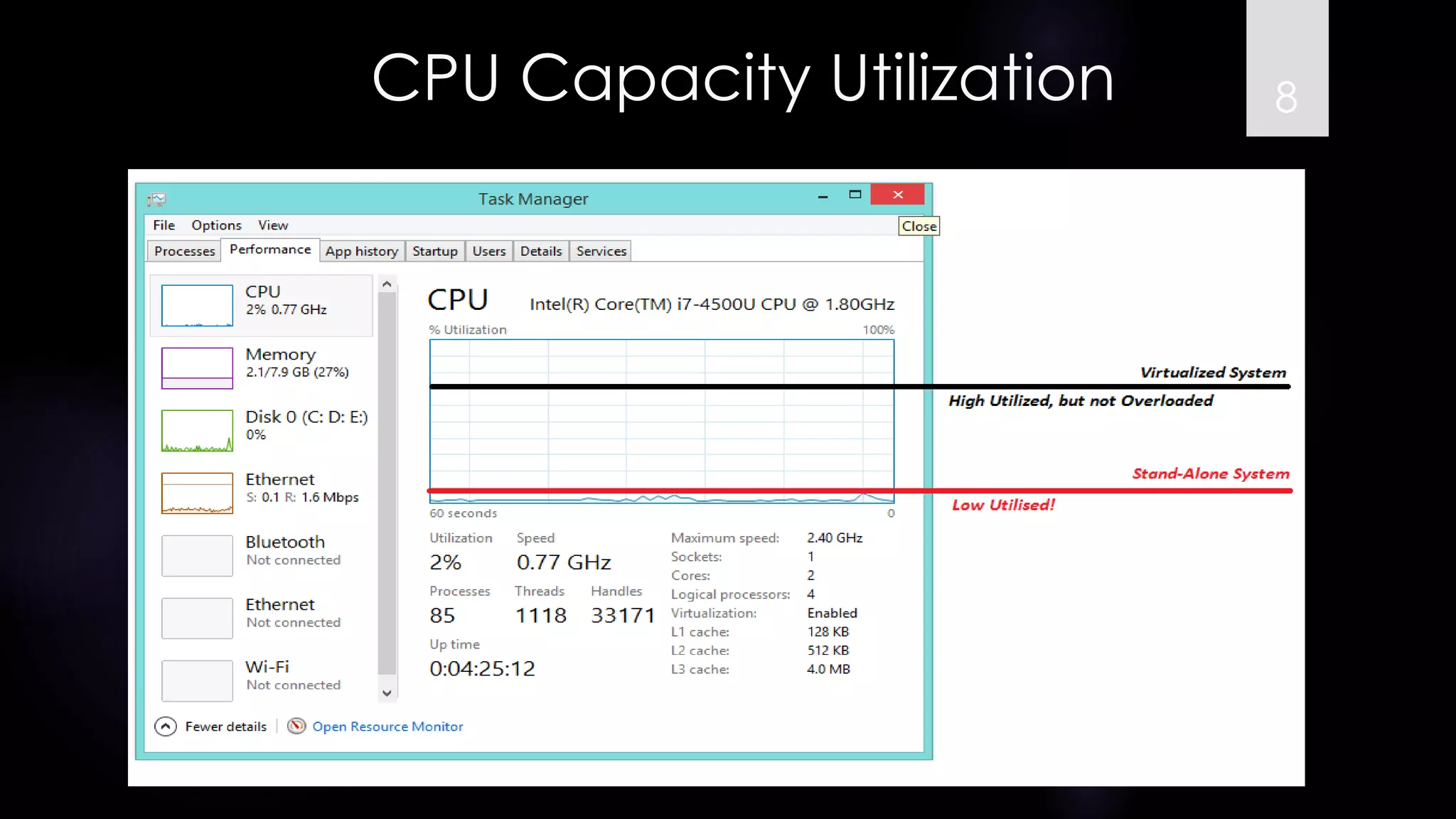 CPU Capacity Utilization 8 
 