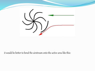 it would be better to bend the airstream onto the active area like this:
 