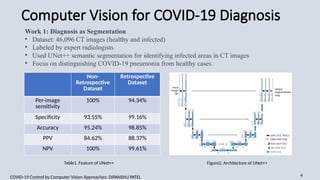 computer vision seminar presentation for computer science computer ...