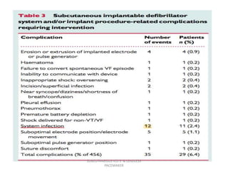 SUBCUTANEOUS ICD'S & LEADLESS
PACEMAKER
 