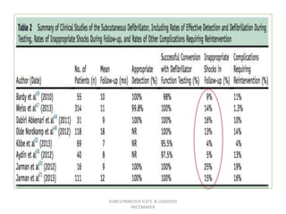SUBCUTANEOUS ICD'S & LEADLESS
PACEMAKER
 
