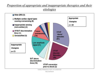 Proportion of appropriate and inappropriate therapies and their
etiologies
SUBCUTANEOUS ICD'S & LEADLESS
PACEMAKER
 
