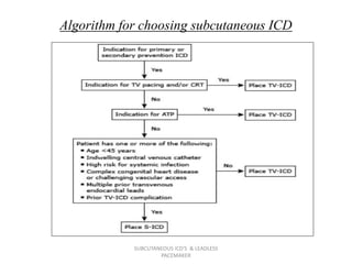 Algorithm for choosing subcutaneous ICD
SUBCUTANEOUS ICD'S & LEADLESS
PACEMAKER
 