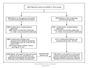 SUBCUTANEOUS ICD'S & LEADLESS
PACEMAKER
 