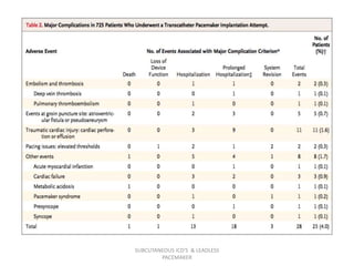 SUBCUTANEOUS ICD'S & LEADLESS
PACEMAKER
 