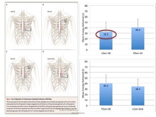 SUBCUTANEOUS ICD'S & LEADLESS
PACEMAKER
 