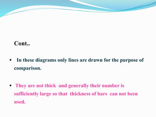 Graphical Representation of data | PPTX | Science