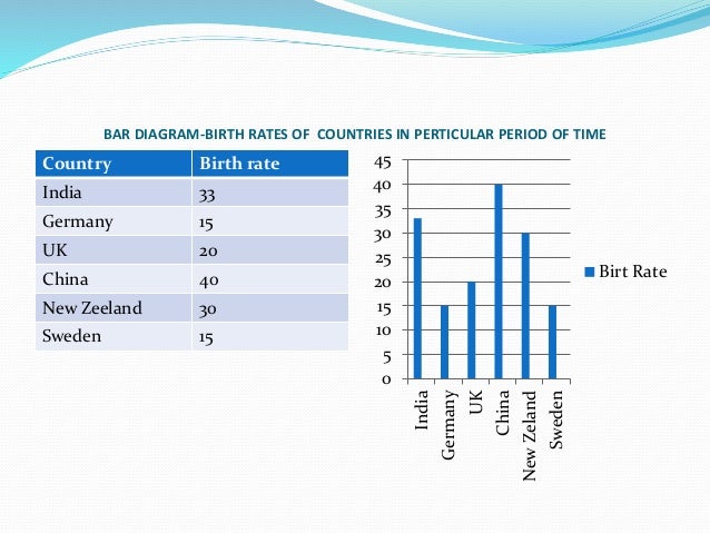 graphical representation of data