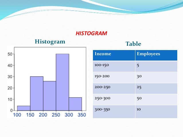 graphical representation of data