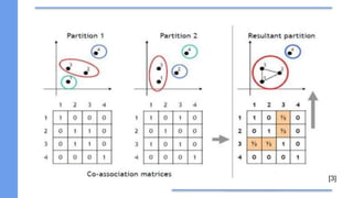 Consensus Clustering presentation slides by Arghadip Chakraborty | PPTX