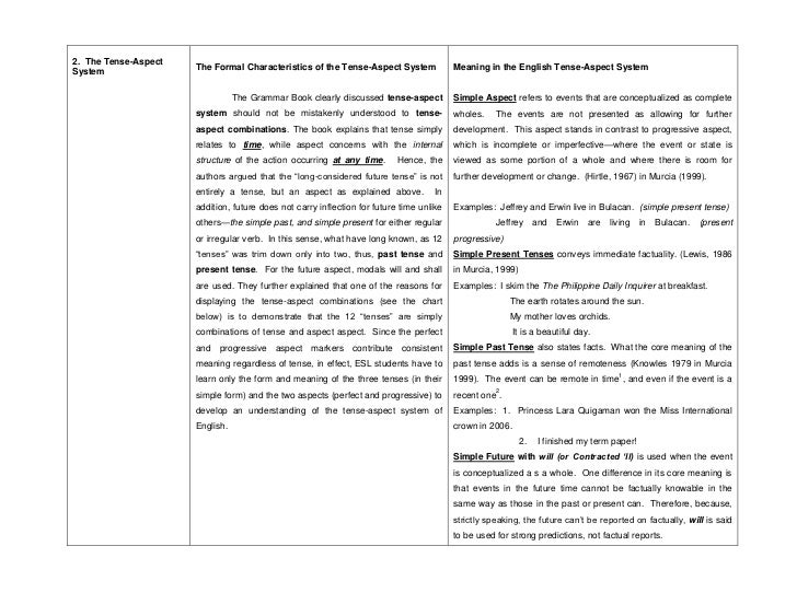 daily routine short essay yourself