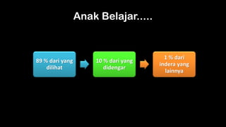 Anak Belajar.....
89 % dari yang
dilihat
10 % dari yang
didengar
1 % dari
indera yang
lainnya
 