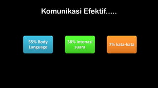 Komunikasi Efektif.....
55% Body
Language
38% intonasi
suara
7% kata-kata
 