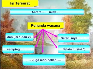Penanda wacanaPenanda wacana
Di samping itu (isi 3)Di samping itu (isi 3)
..... Juga merupakan ......... Juga merupakan ....
Selain itu (isi 5)Selain itu (isi 5)
Antara ....... ialah ......Antara ....... ialah ......
dan (isi 1 dan 2)dan (isi 1 dan 2)
Seterusnya (isi 4)Seterusnya (isi 4)
Isi TersuratIsi Tersurat
 