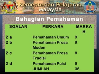 Bahagian Pemahaman
SOALAN PERKARA MARKA
H
2 a Pemahaman Umum 9
2 b Pemahaman Prosa
Moden
9
2 c Pemahaman Prosa
Tradisi
8
2 d Pemahaman Puisi 9
  JUMLAH 35
 
