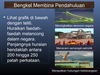  Lihat grafik di bawah
dengan teliti.
Huraikan faedah-
faedah melancong
dalam negara.
Panjangnya huraian
hendaklah antara
200 hingga 250
patah perkataan.
Meningkatkan ekonomi negara
Menanam semangat patriotik
Merapatkan hubungan kekeluargaan
Bengkel Membina Pendahuluan
 