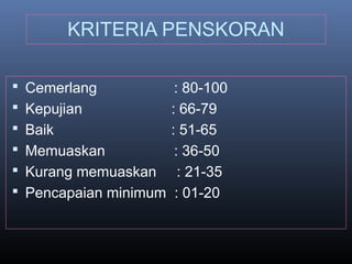 KRITERIA PENSKORAN
 Cemerlang : 80-100
 Kepujian : 66-79
 Baik : 51-65
 Memuaskan : 36-50
 Kurang memuaskan : 21-35
 Pencapaian minimum : 01-20
 