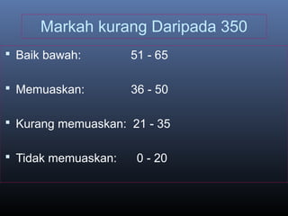 Markah kurang Daripada 350
 Baik bawah: 51 - 65
 Memuaskan: 36 - 50
 Kurang memuaskan: 21 - 35
 Tidak memuaskan: 0 - 20
 
