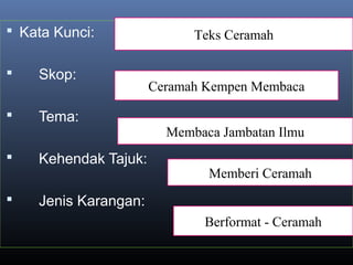  Kata Kunci:
 Skop:
 Tema:
 Kehendak Tajuk:
 Jenis Karangan:
Teks Ceramah
Ceramah Kempen Membaca
Membaca Jambatan Ilmu
Memberi Ceramah
Berformat - Ceramah
 