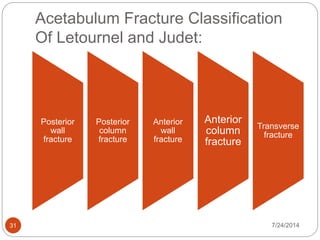 Judet Letournel Classification Pelvic Complex Fracture | PPTX