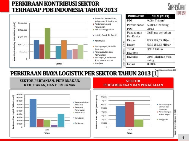 seminar pengangkutan barang dengan truk atau kereta api membidik efi seminar pengangkutan barang dengan truk atau kereta api membidik efi